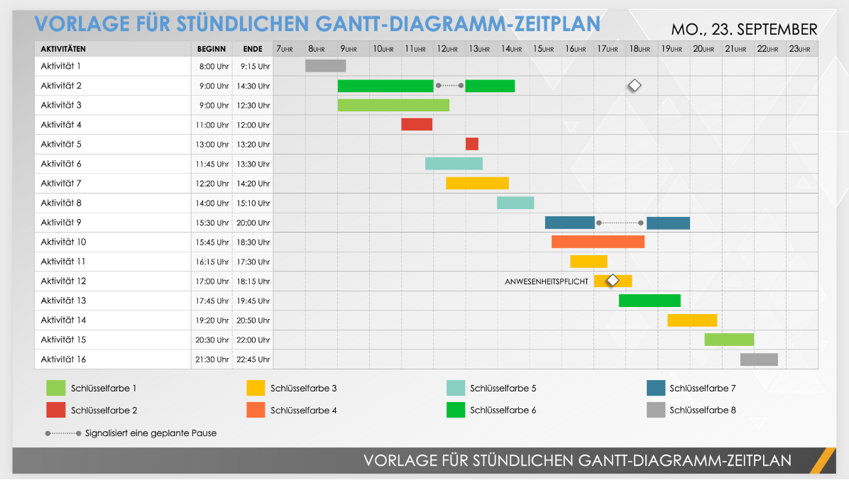 Stündliche Timeline-Gantt-Diagramm-PowerPoint-Vorlage