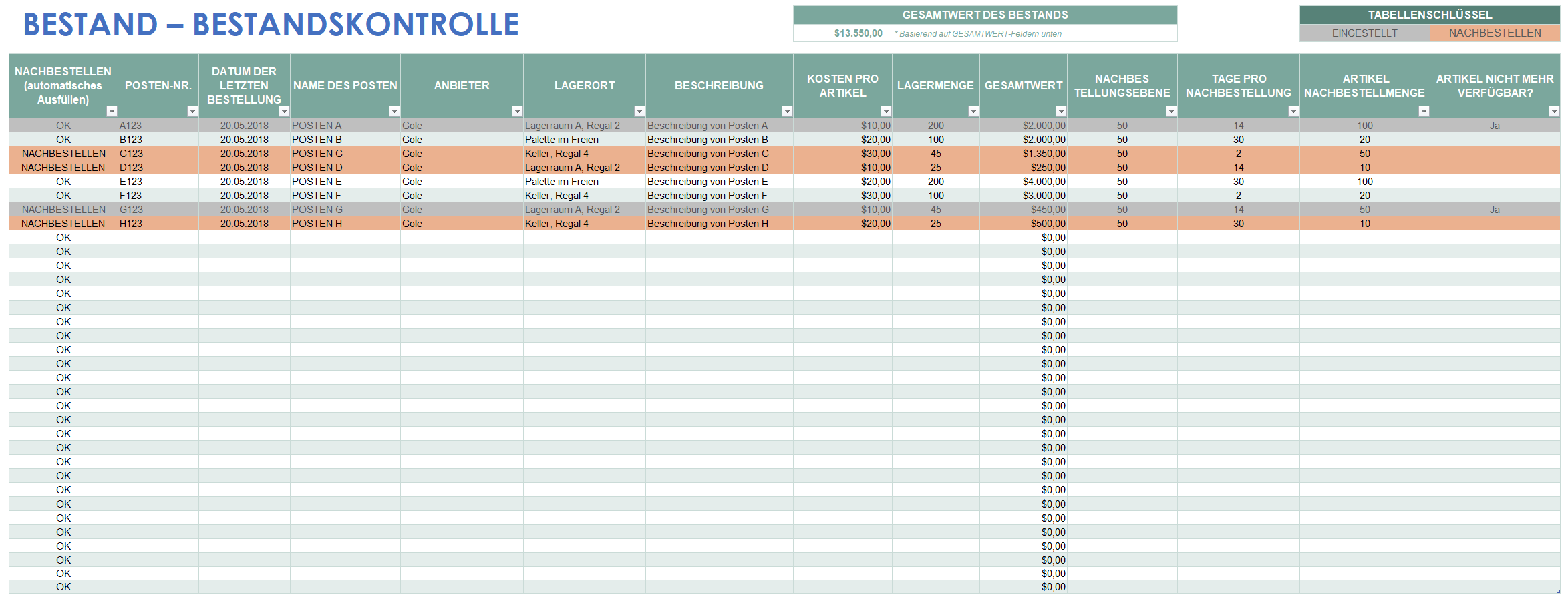  Bestandsverwaltungsvorlage