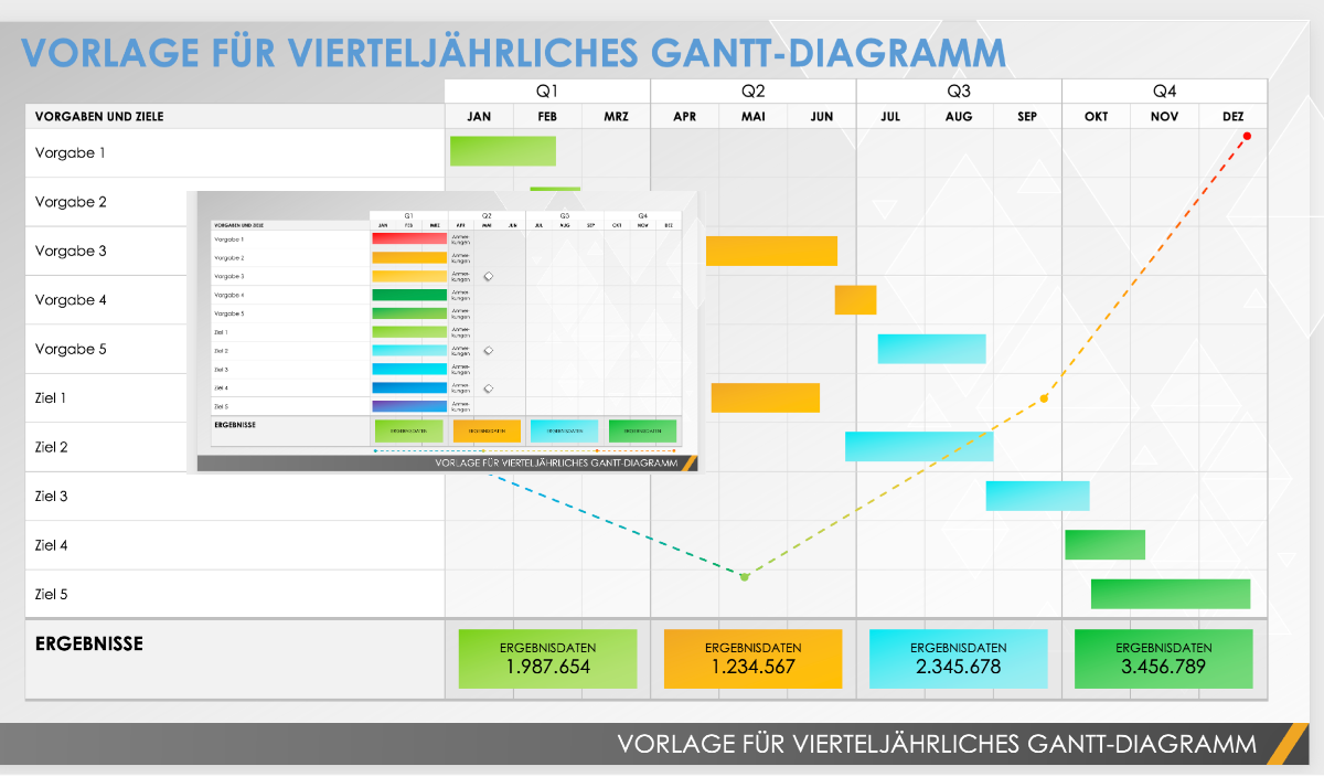  Vierteljährliche Gantt-Diagramm-PowerPoint-Vorlage