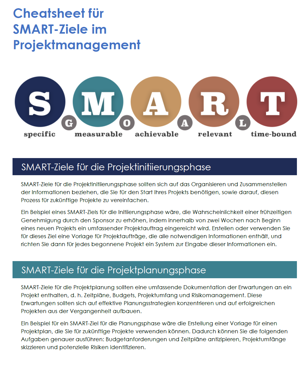 SMART-Ziele für das Projektmanagement-Spickzettel