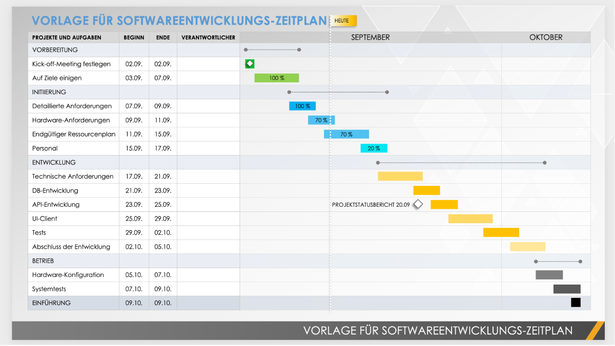  PowerPoint-Vorlage für die Zeitleiste der Softwareentwicklung