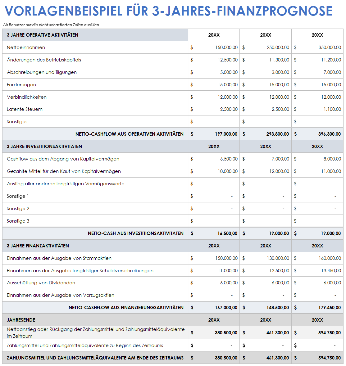  Vorlage für eine 3-Jahres-Finanzprognose