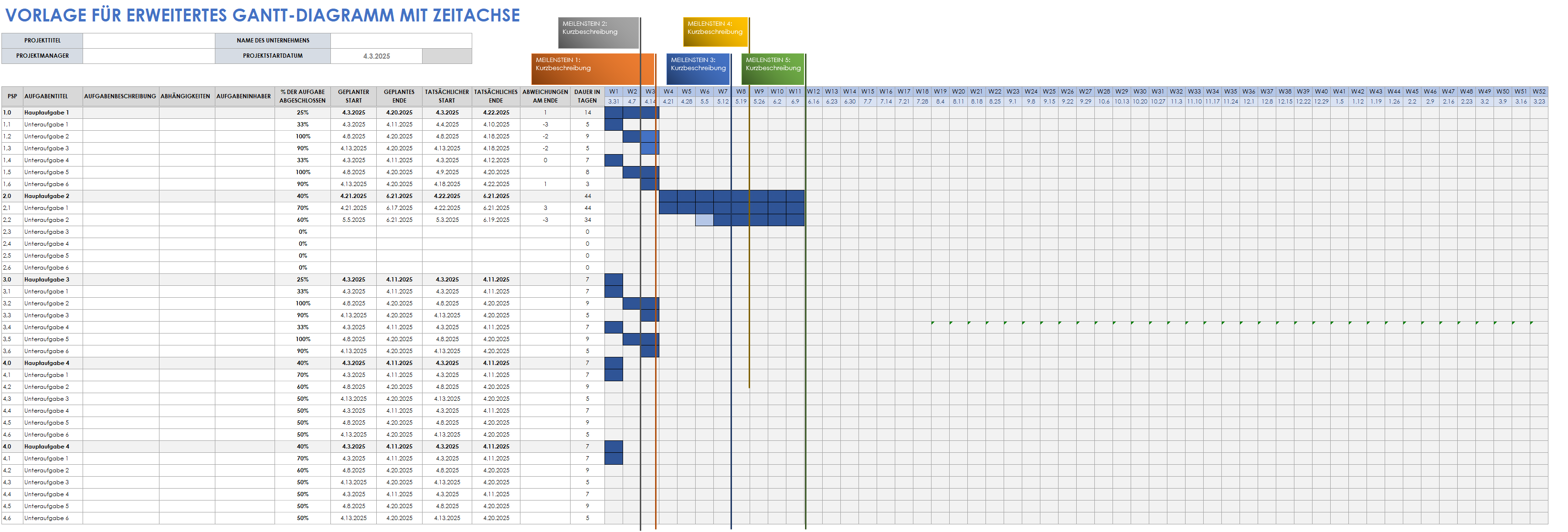  Erweitertes Gantt-Diagramm mit Zeitleistenvorlage