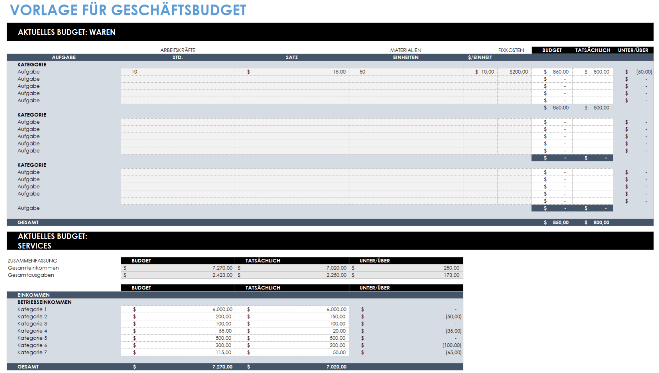 Geschäftsbudget