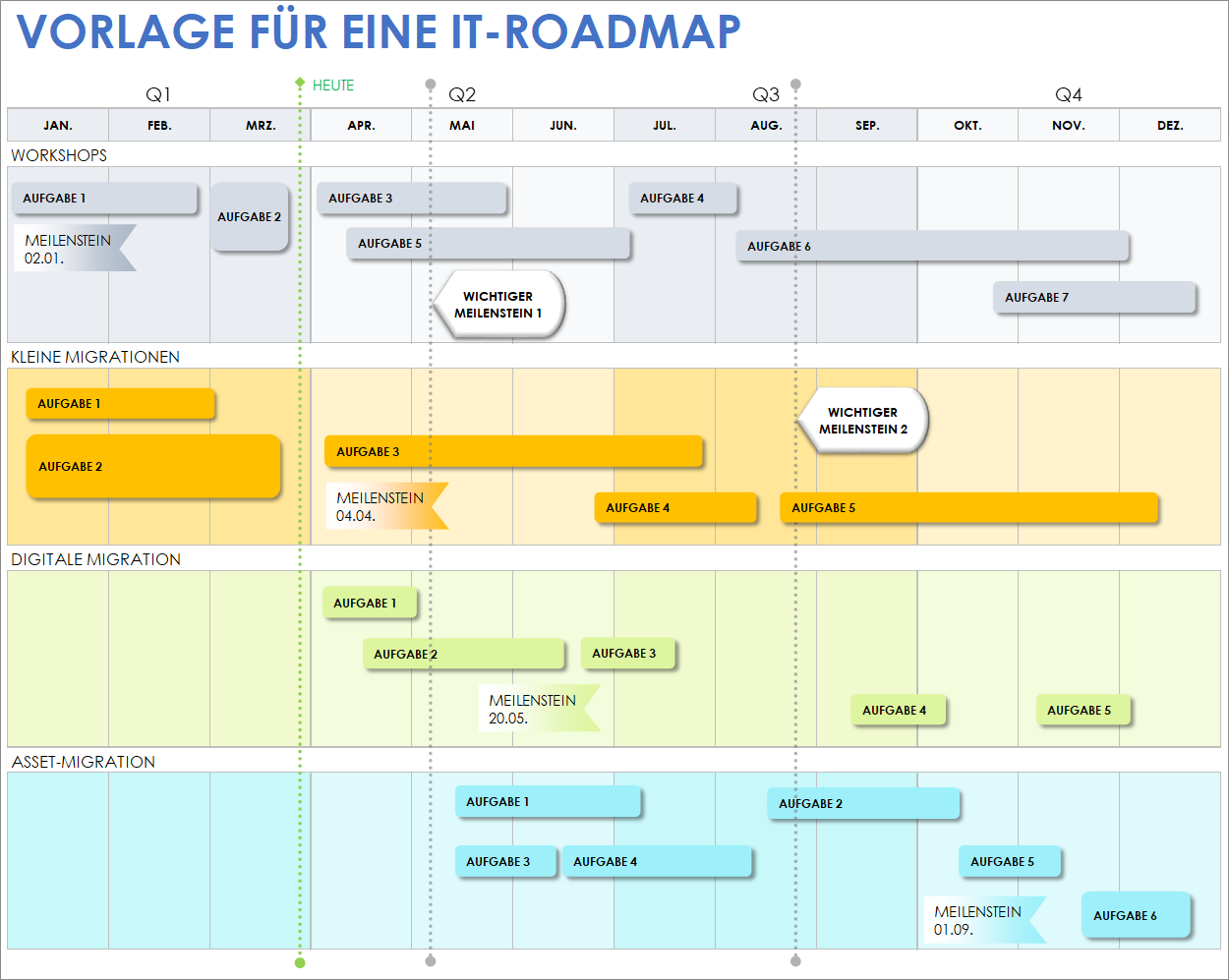  IT-Roadmap-Vorlage