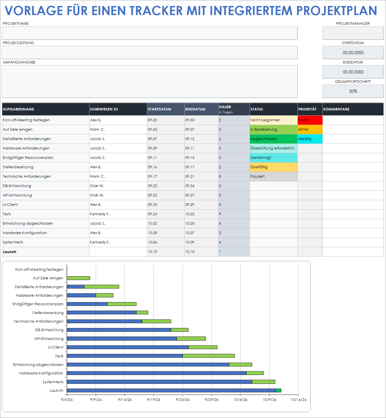  Integrierte Projektplan-Tracker-Vorlage