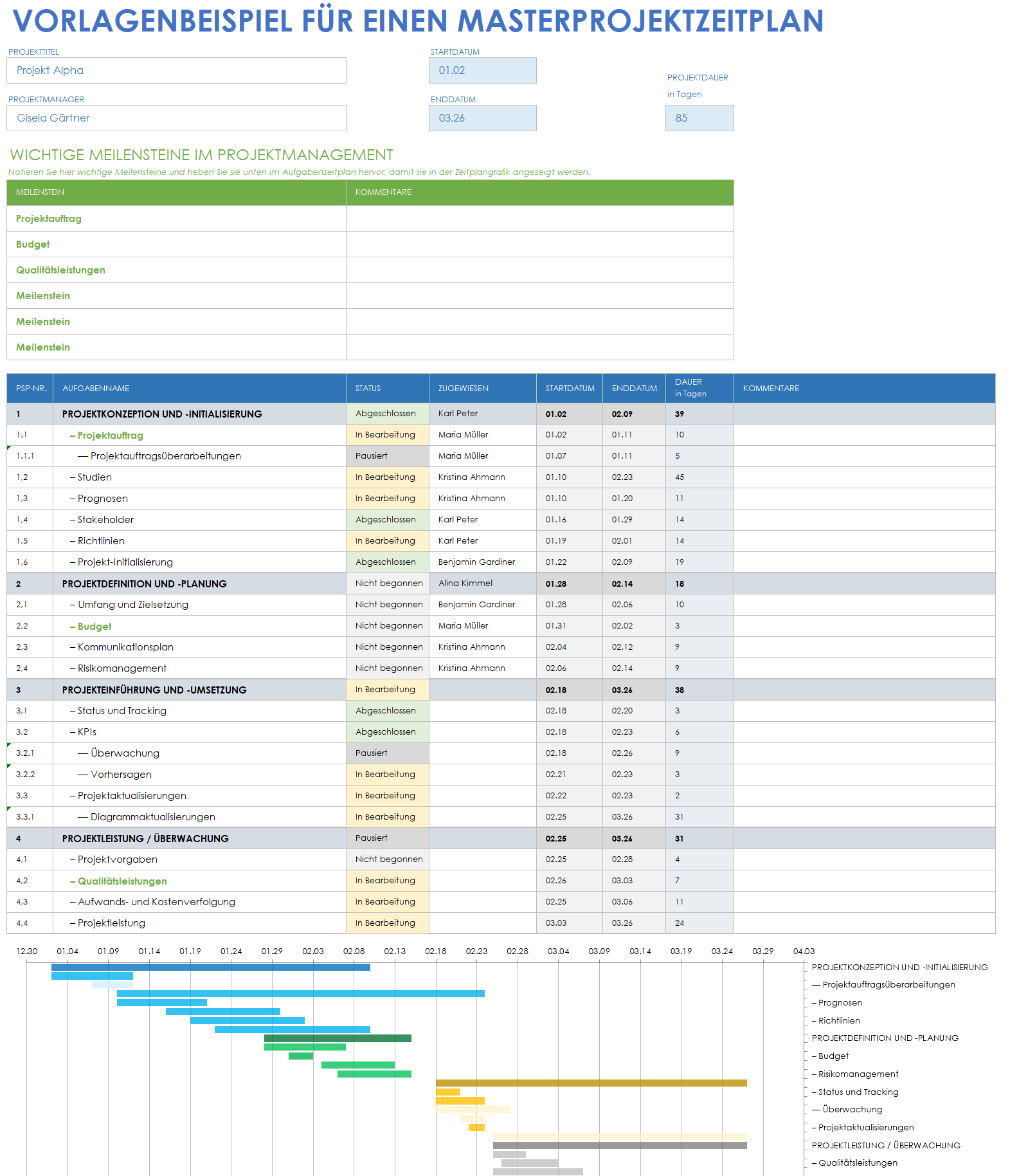 Beispielvorlage für einen Masterprojektplan