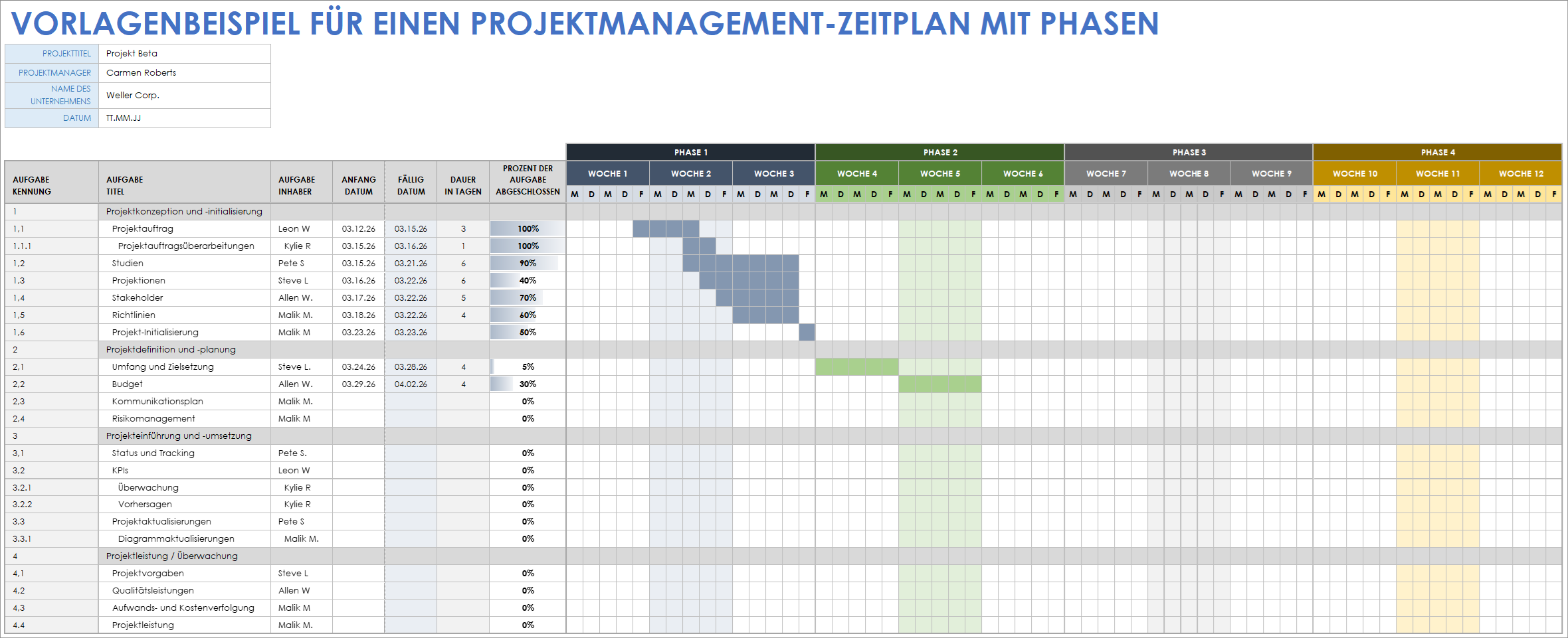  Beispielvorlage für einen Projektmanagementplan mit Phasen