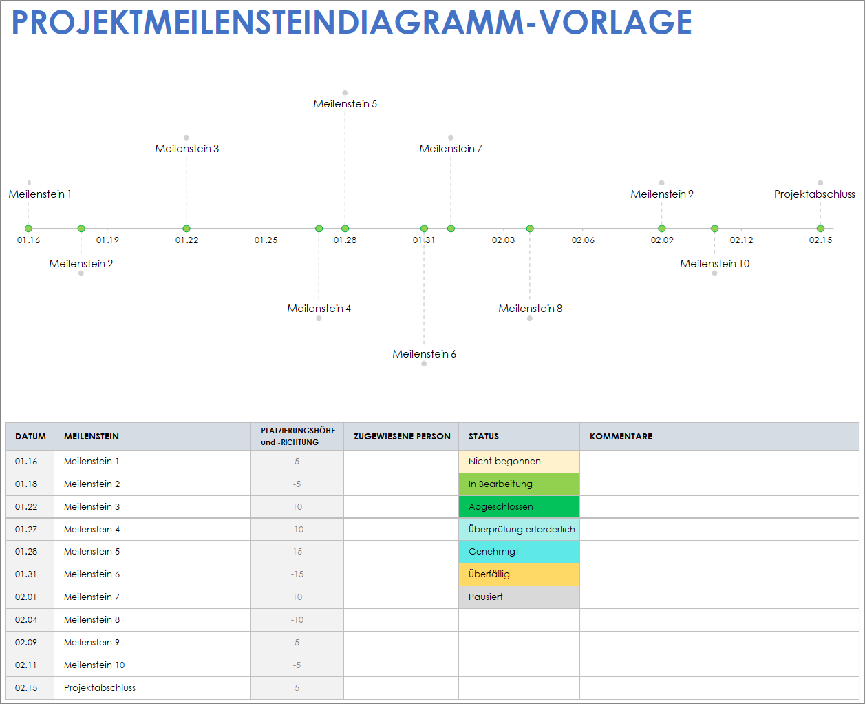  Projekt-Meilenstein-Diagrammvorlage