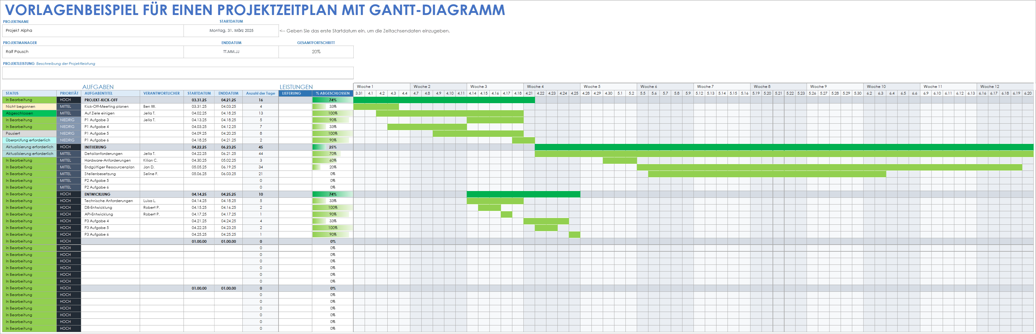  Projektplanvorlage mit Gantt-Diagramm-Beispiel