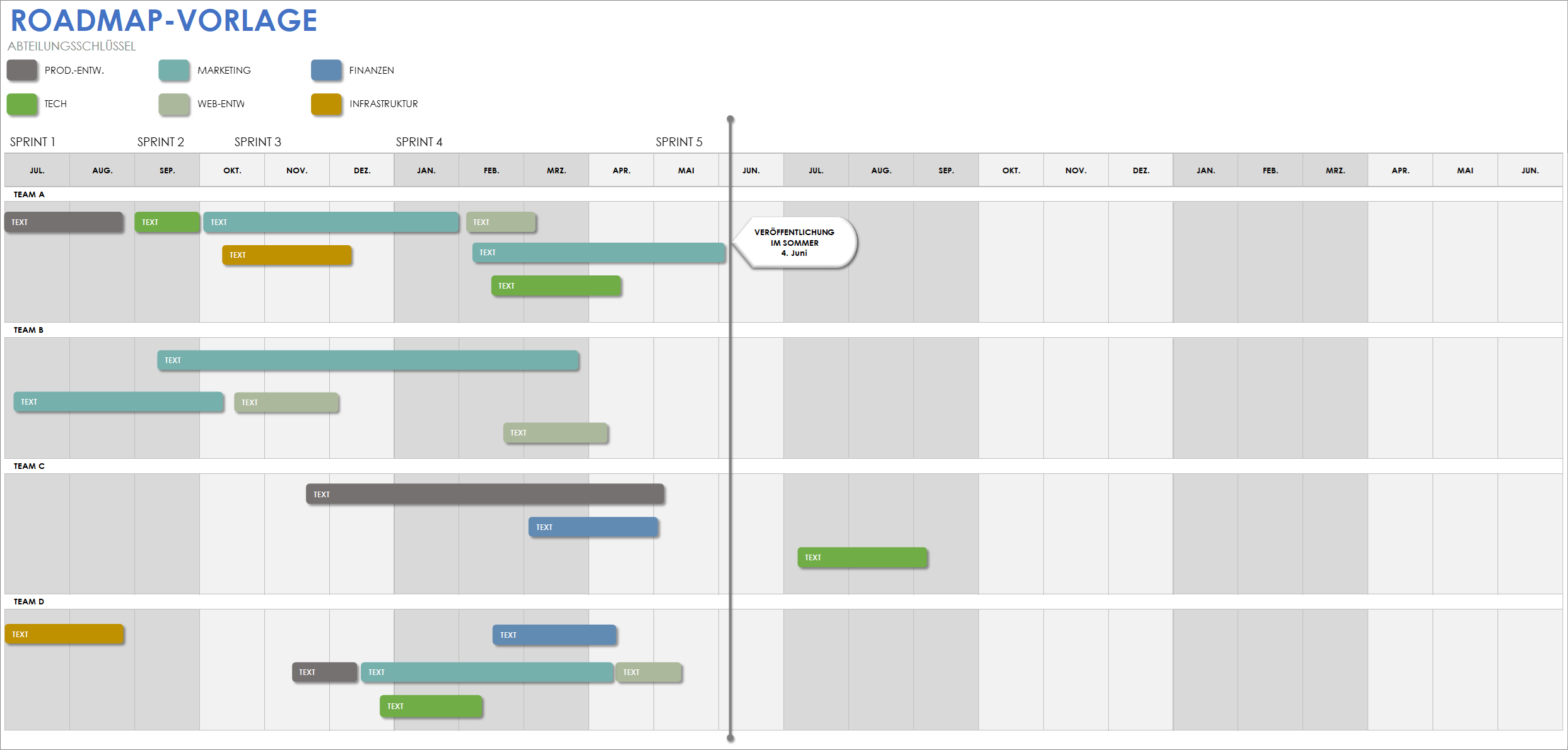  Roadmap-Vorlage