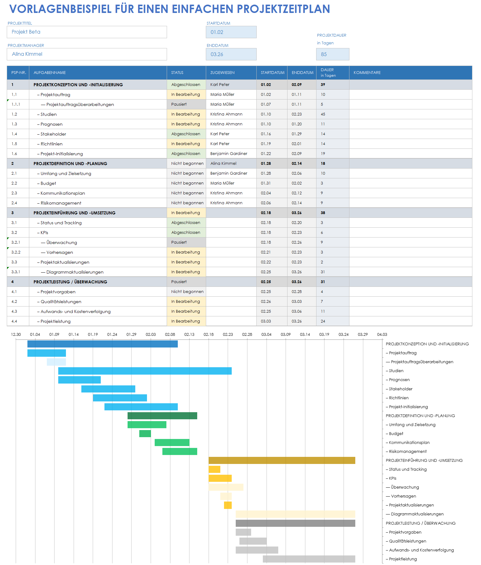  Beispielvorlage für einen einfachen Projektplan