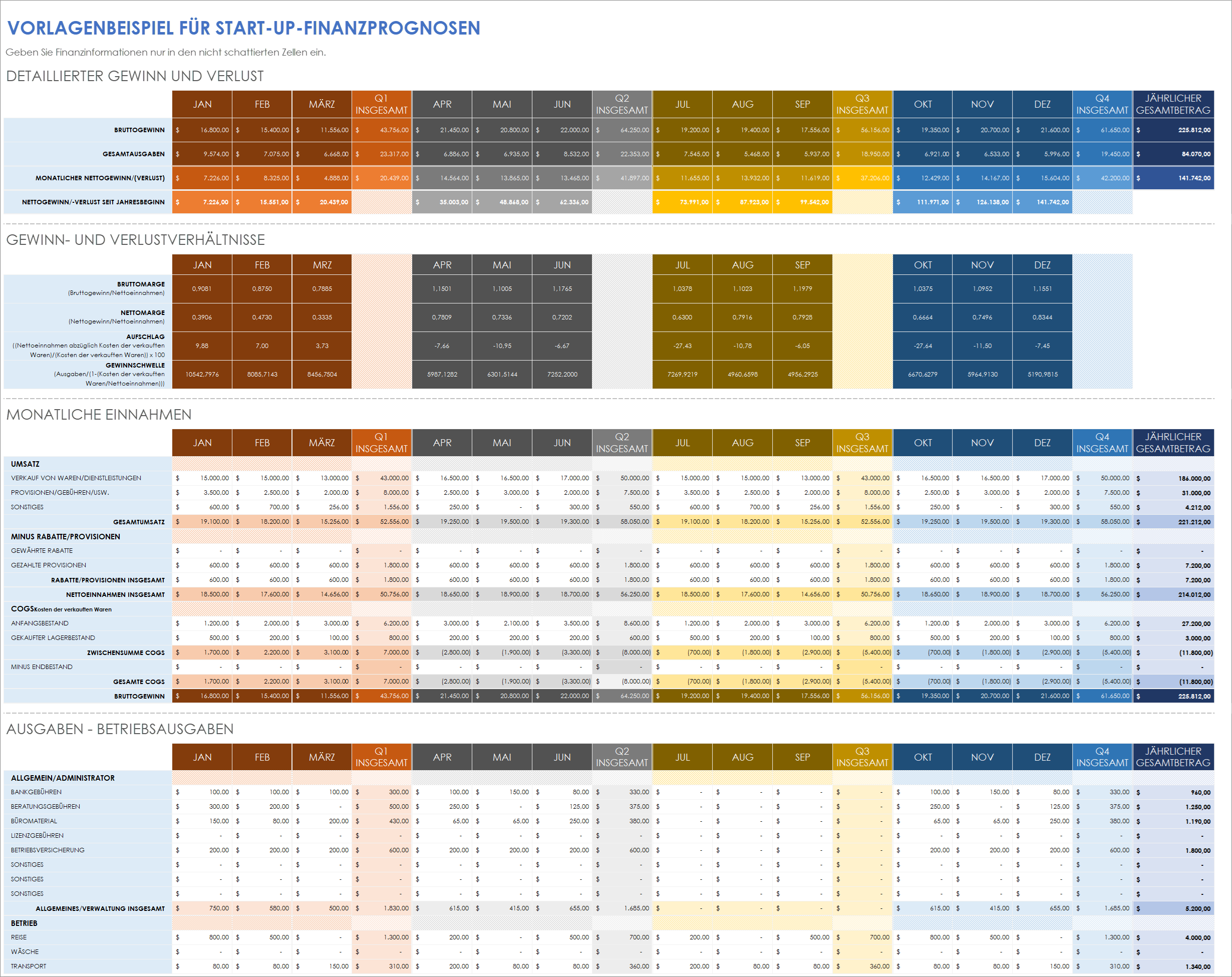  Vorlage für Startup-Finanzprognosen