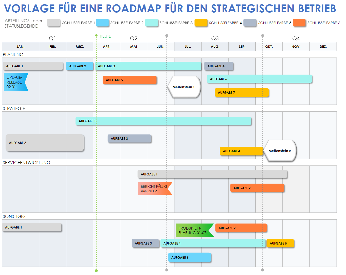  Vorlage für eine strategische Operations-Roadmap