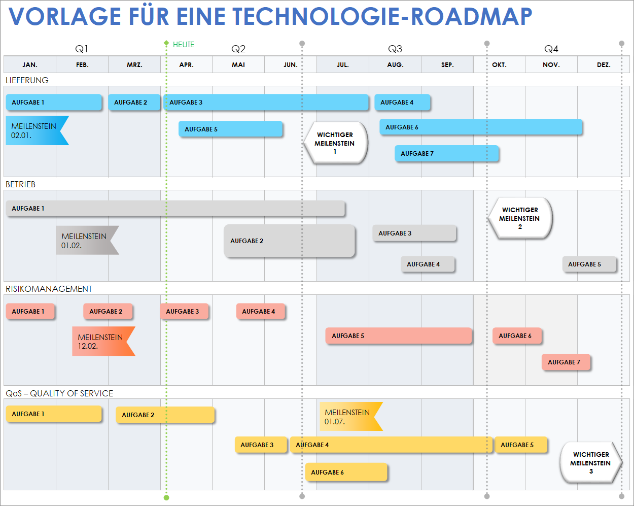  Vorlage für eine Technologie-Roadmap