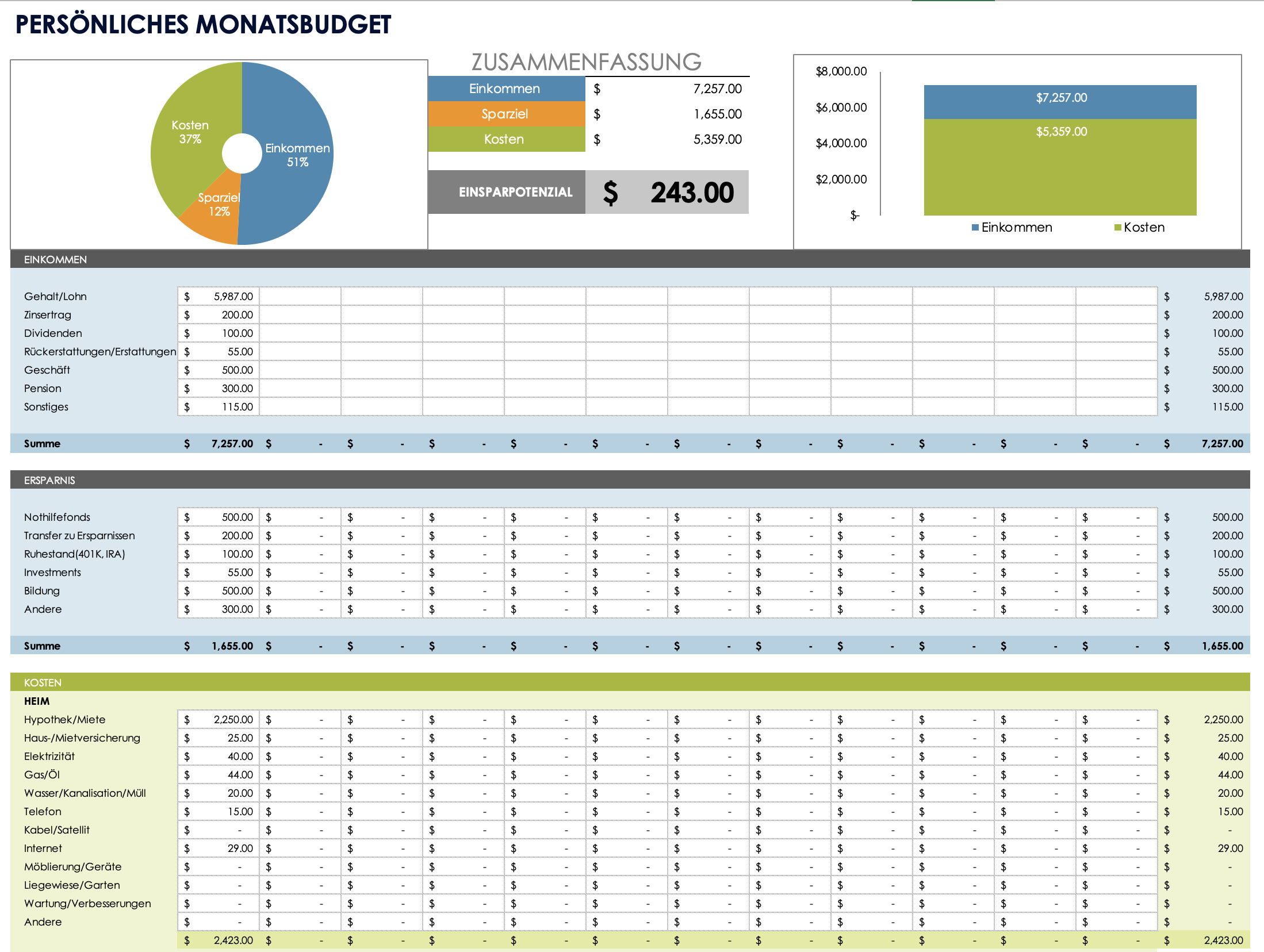 Persönliches Monatsbudget