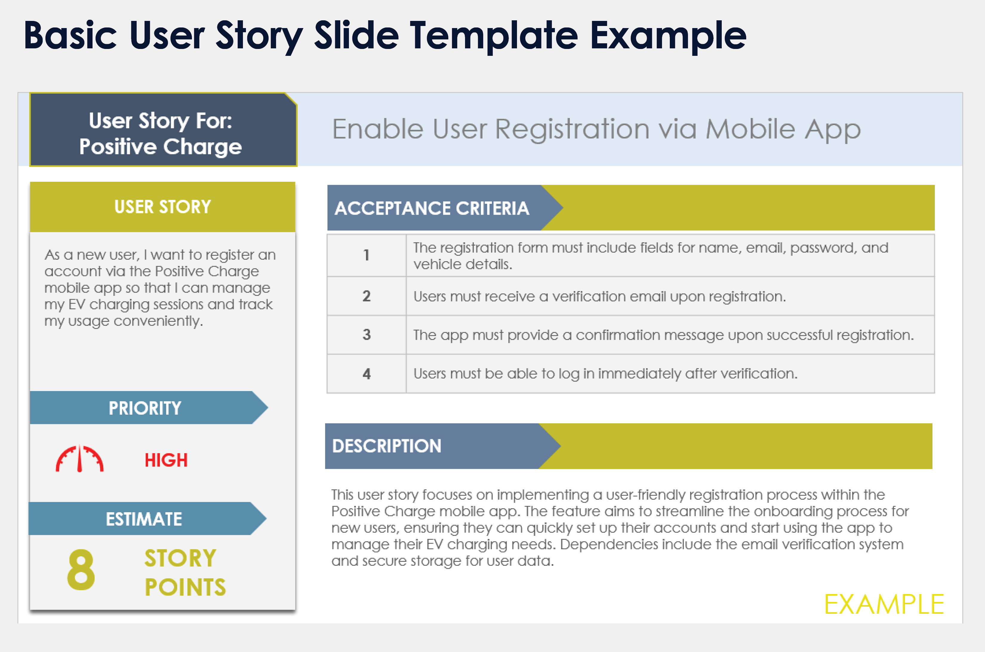 Grundlegende Benutzerstory-Folienvorlage Beispiel