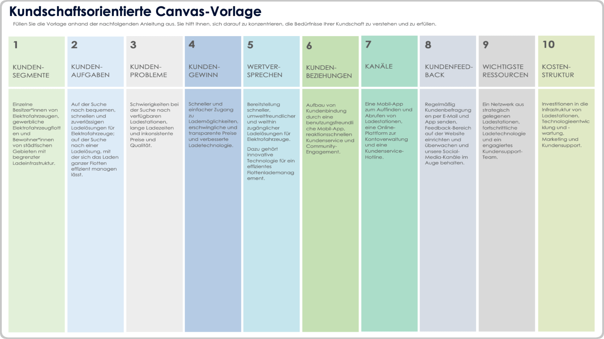 Kundenorientierte Canvas-Vorlage
