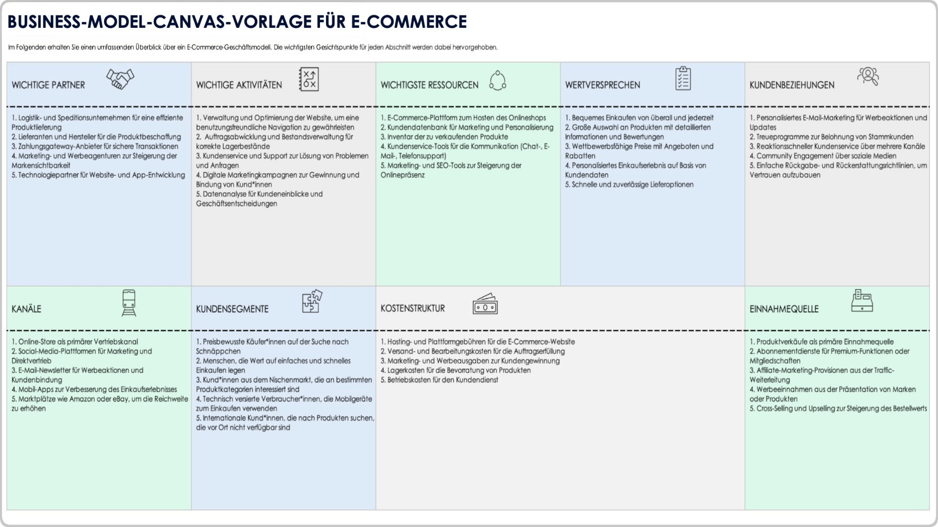 E-Commerce Business Model Canvas-Vorlage