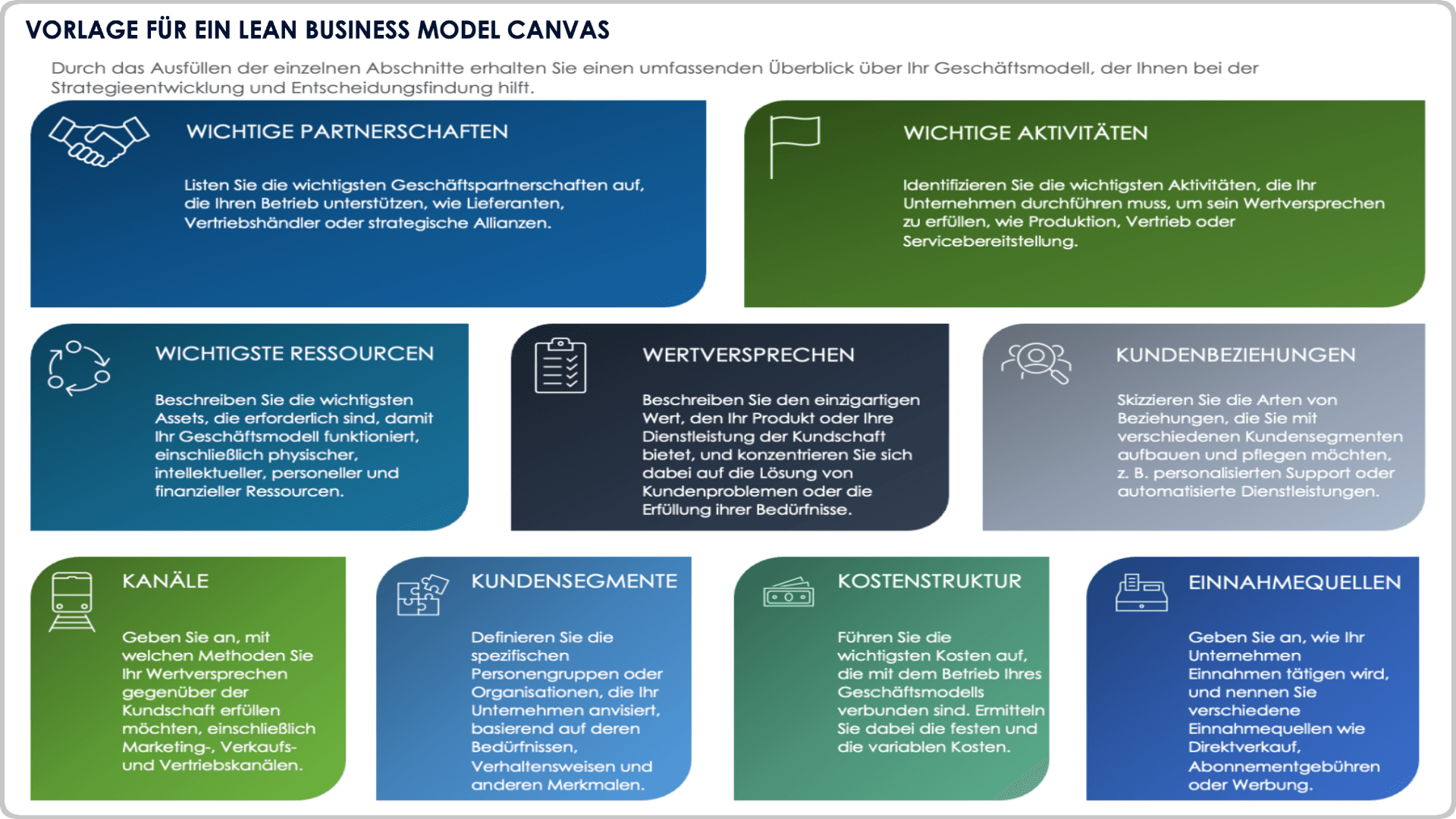 Lean Business Model Canvas-Vorlage