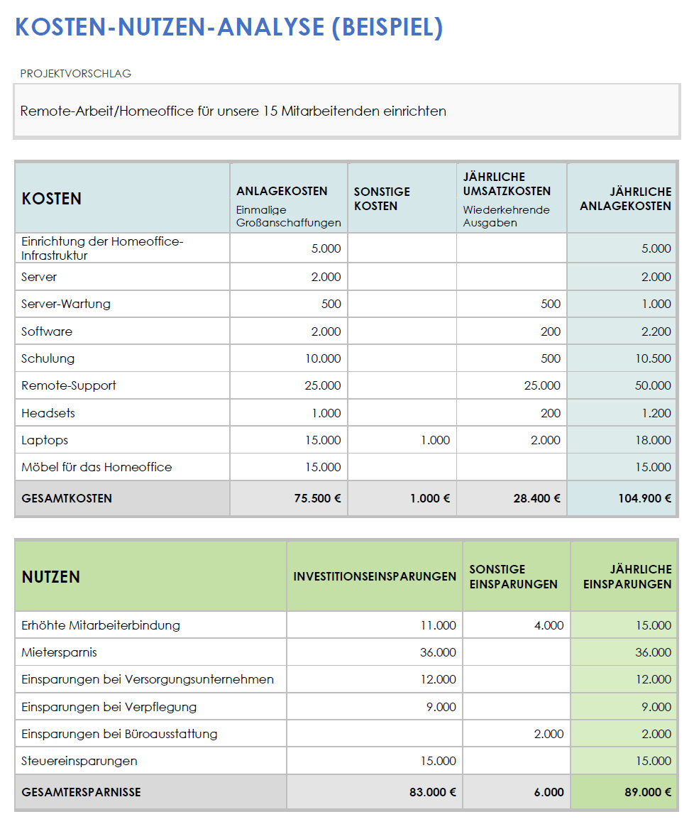  Beispielvorlage für eine Kosten Nutzen-Analyse für Microsoft Word