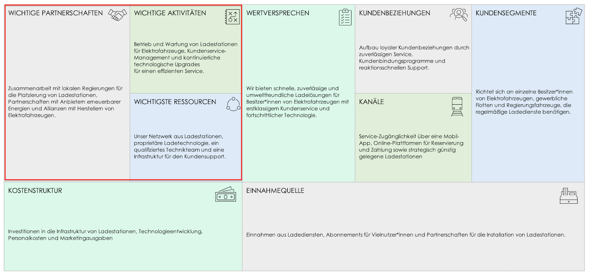 Einfache Business Model Canvas-Vorlage anpassen