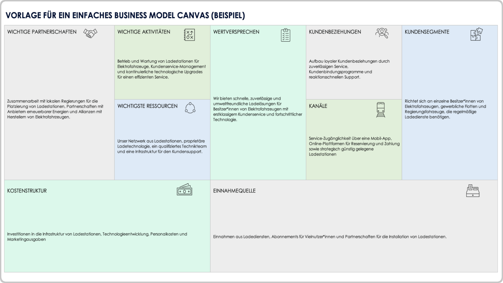 Beispiel einer einfachen Business Model Canvas-Vorlage