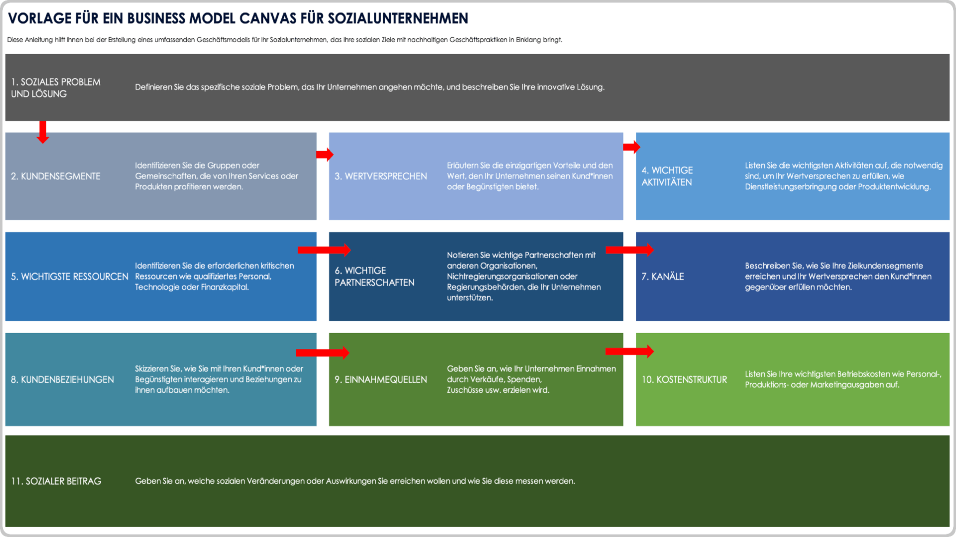 Canvas-Vorlage für das Geschäftsmodell eines Sozialunternehmens