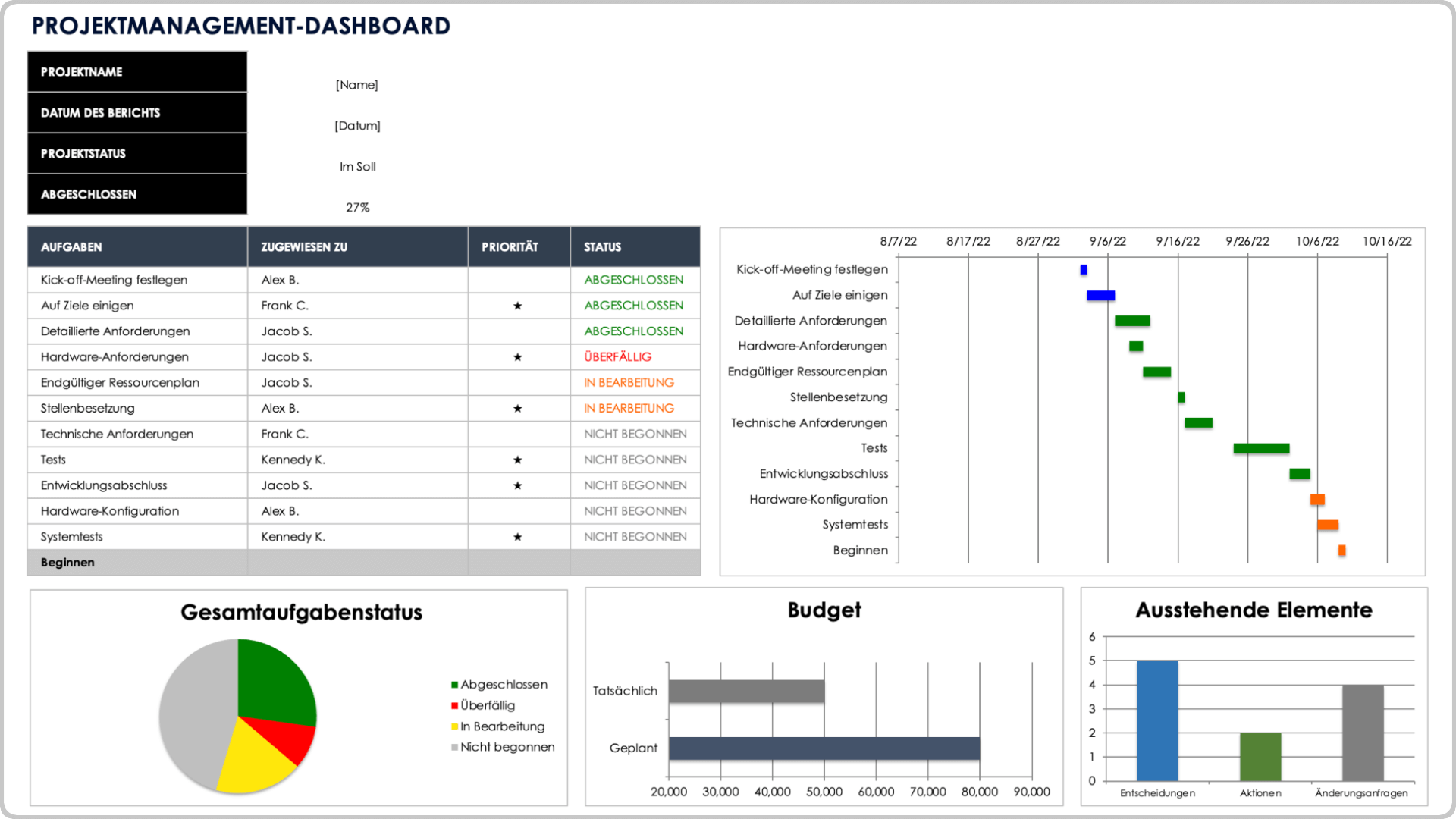 Projekt-Management-Dashboard