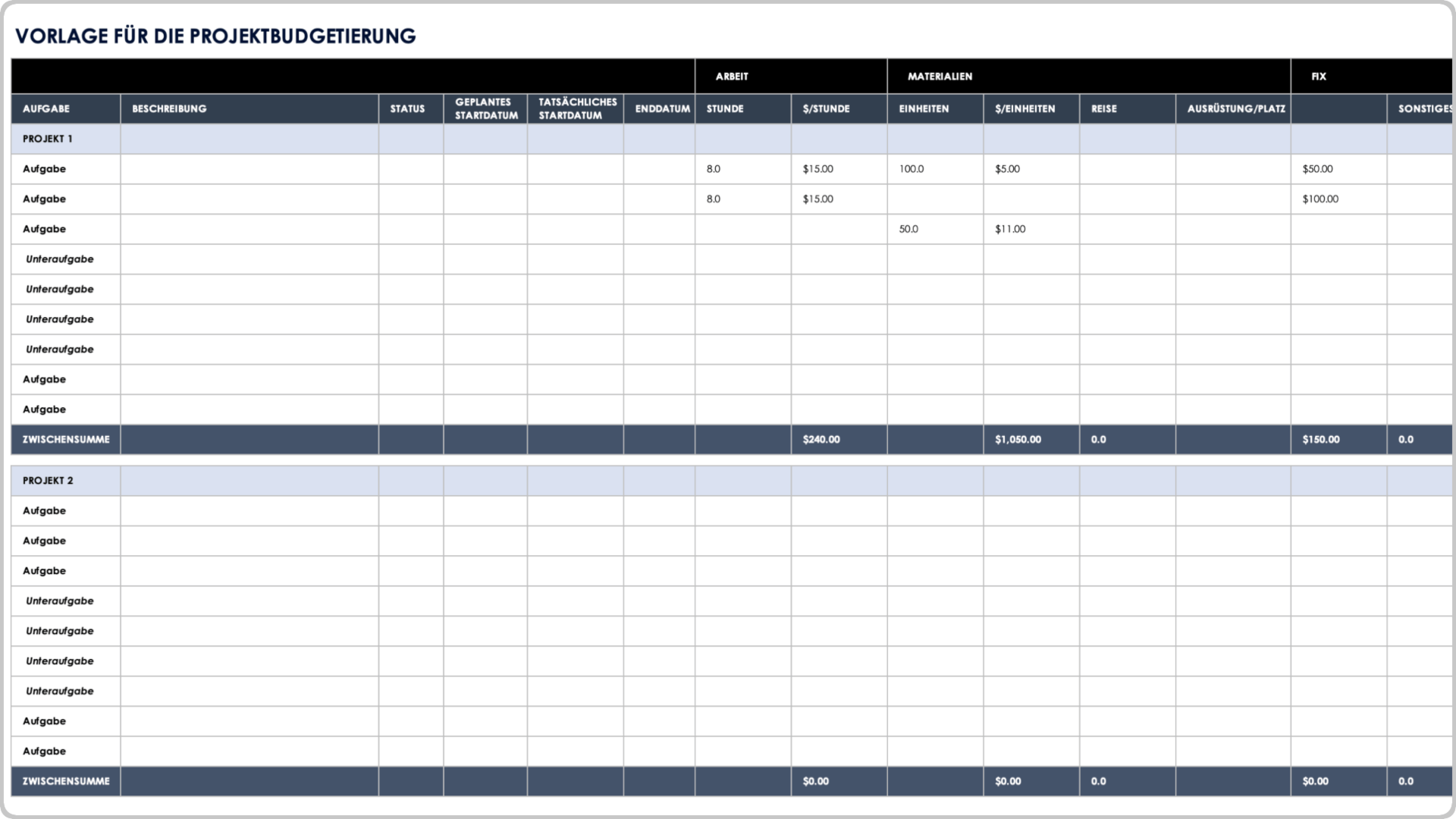  36 / 5,000 Projektmanagement-Projektbudgetierung