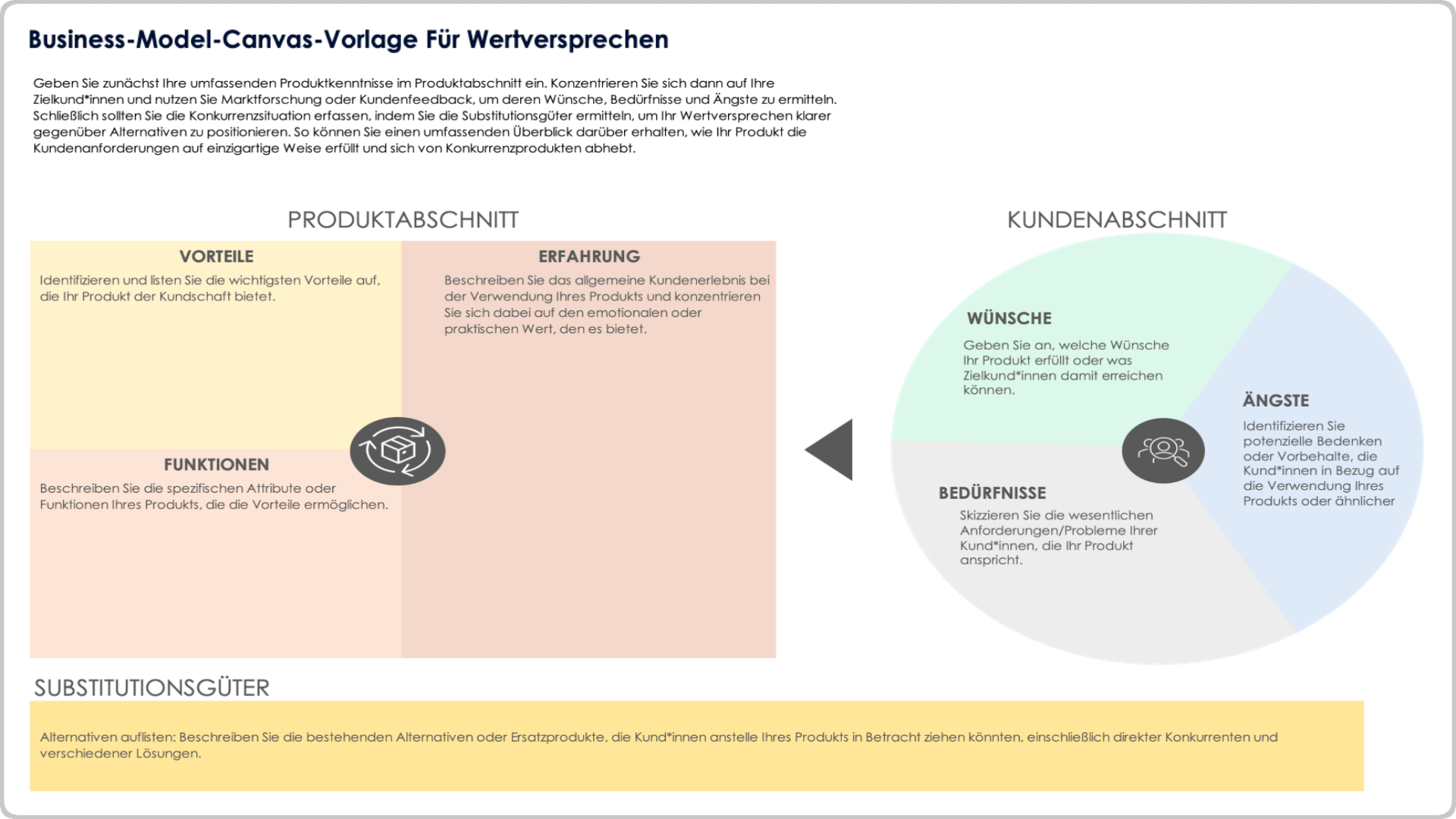 Value Proposition Business Model Canvas-Vorlage