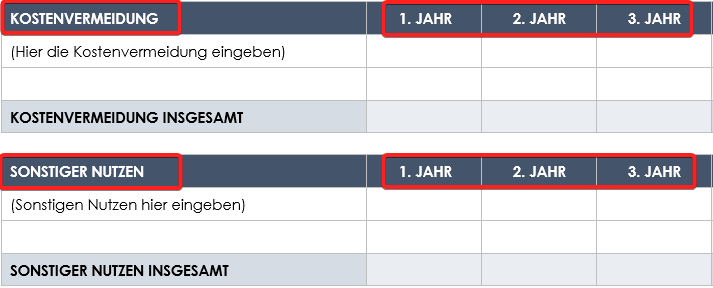 Kosten Nutzen Analyse Kostenvermeidung