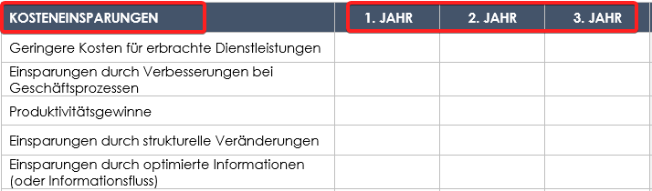 Kosten Nutzen Analyse Kosteneinsparungen