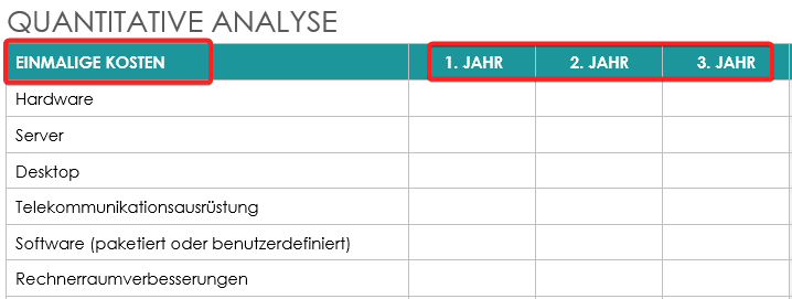 Kosten Nutzen Analyse quantitative Analyse einmalige Kosten