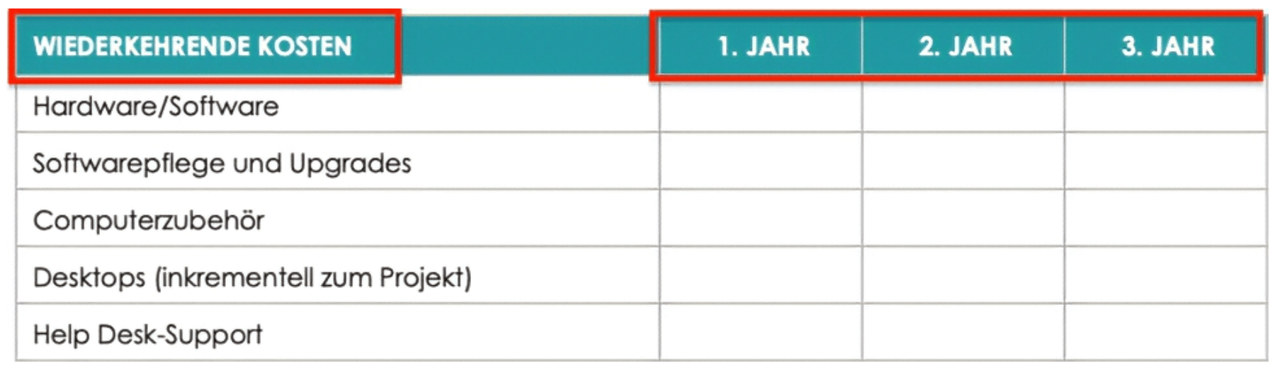 Kosten Nutzen Analyse quantitative Analyse wiederkehrender Kosten