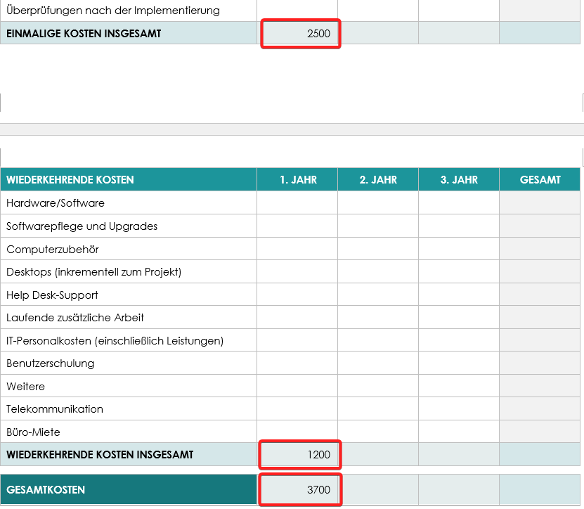 Gesamtsummen der Kosten Nutzen Analyse