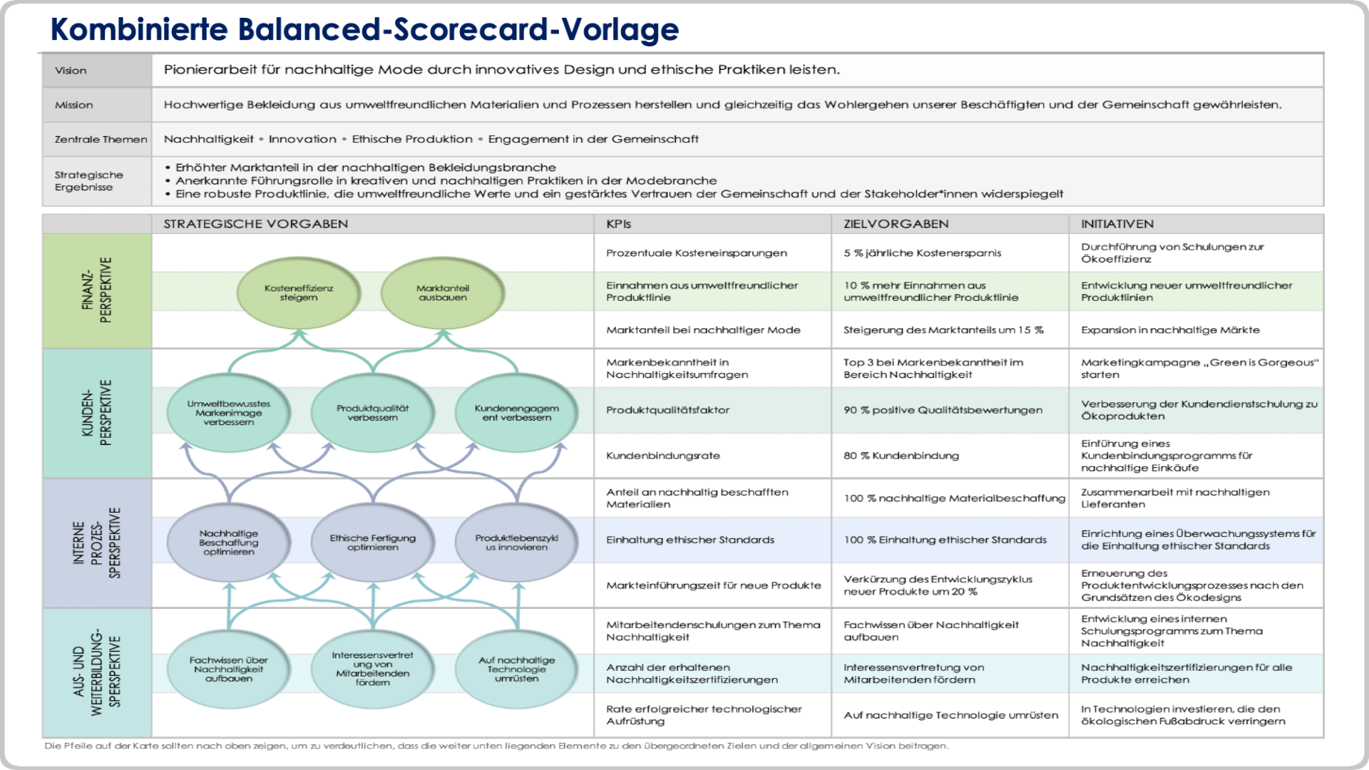  integrierte Balanced Scorecard Vorlage