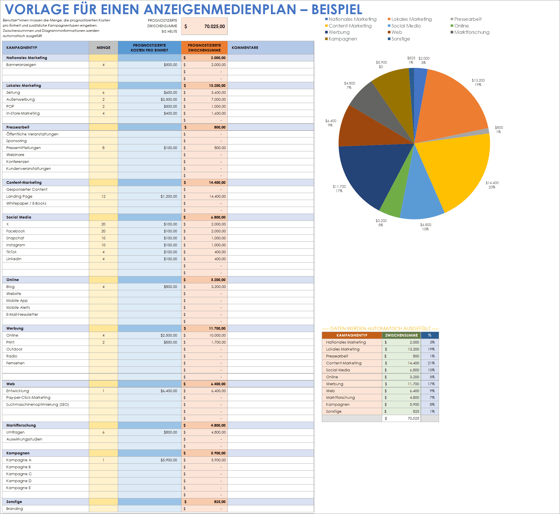  Beispiel für einen Werbemittelplan