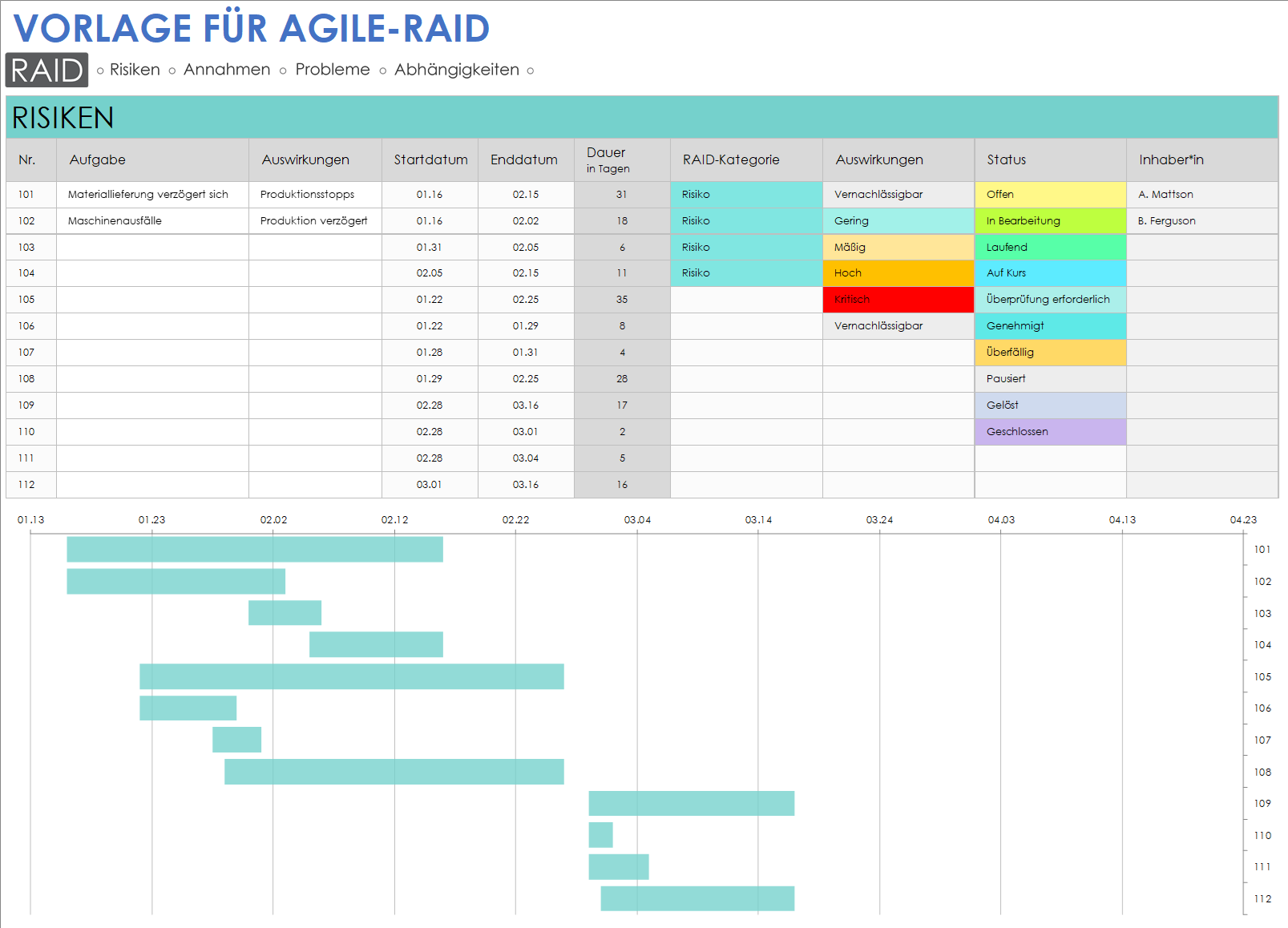  Agile RAID-Vorlage