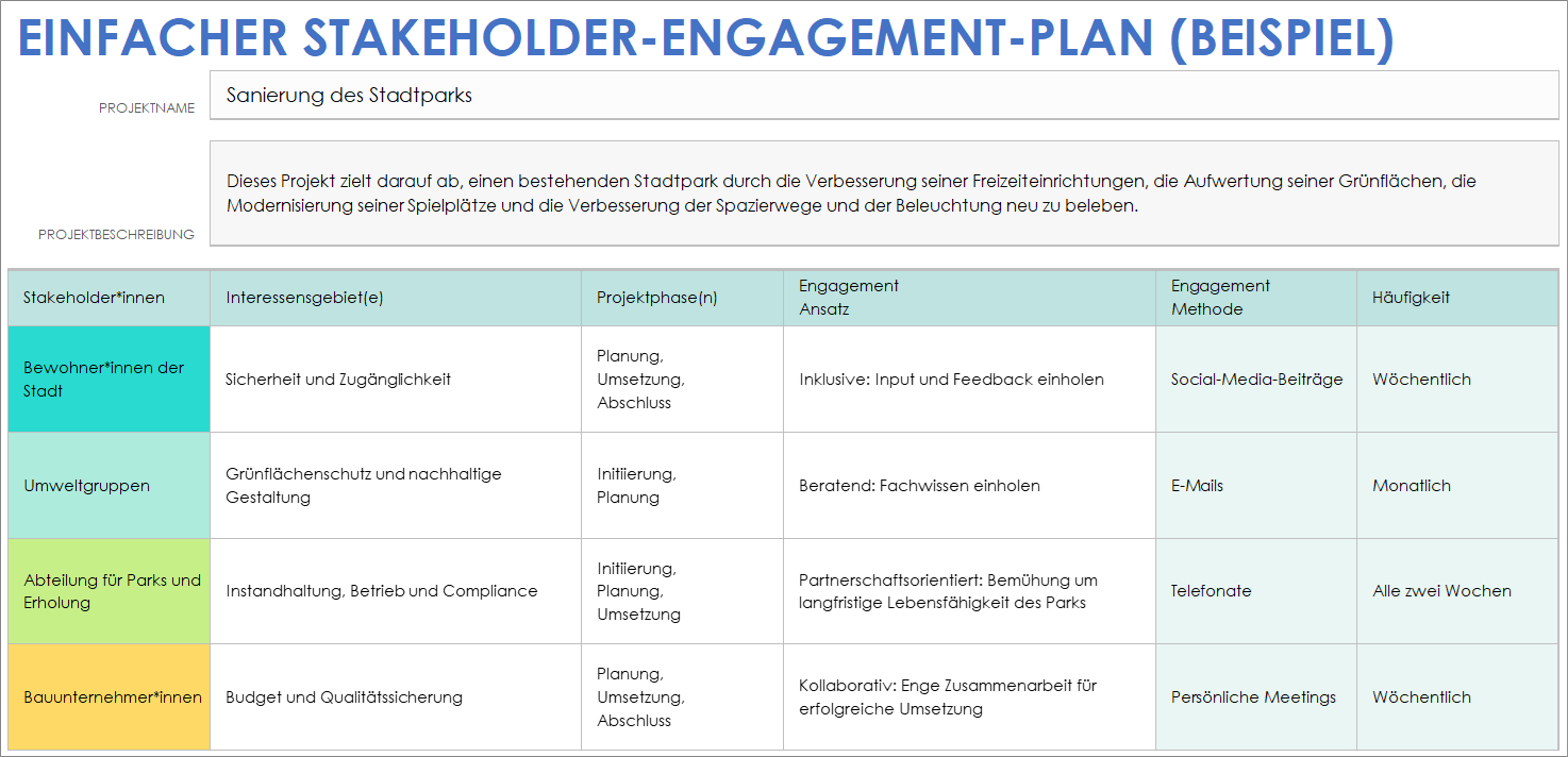  Beispiel für eine einfache Vorlage für einen Stakeholder-Engagementplan