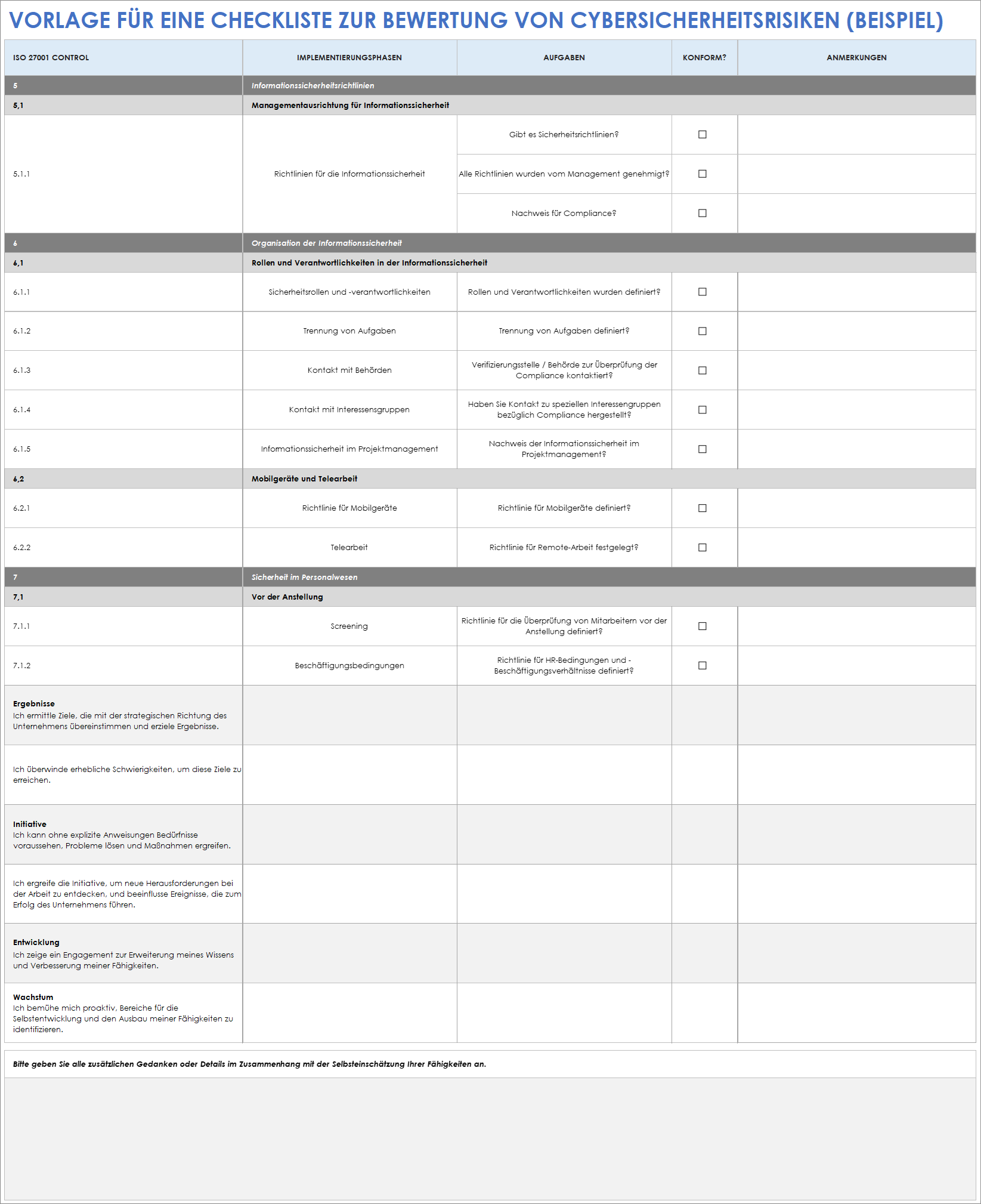 Beispiel-Checkliste für die Risikobewertung der Cybersicherheit