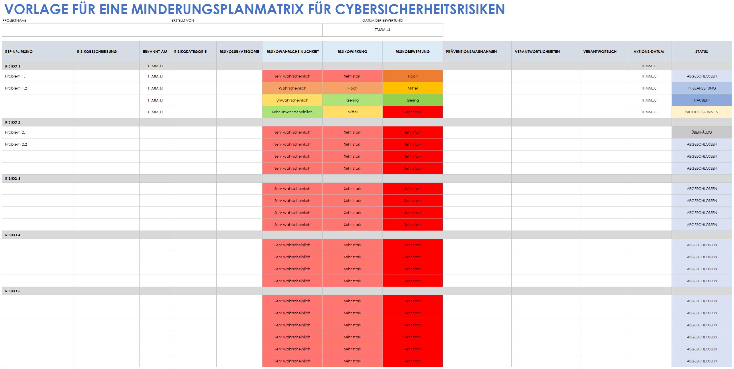 Vorlage für einen Plan zur Risikominimierung im Bereich Cybersicherheitsmatrix