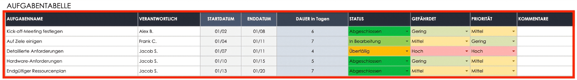  Dashboard Aufgabentabelle