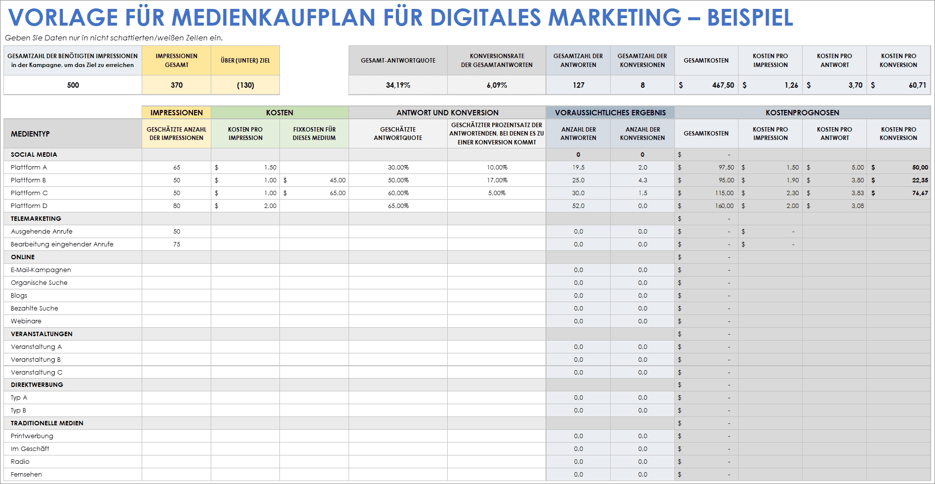  Beispiel für einen Kaufplan für digitale Marketingmedien