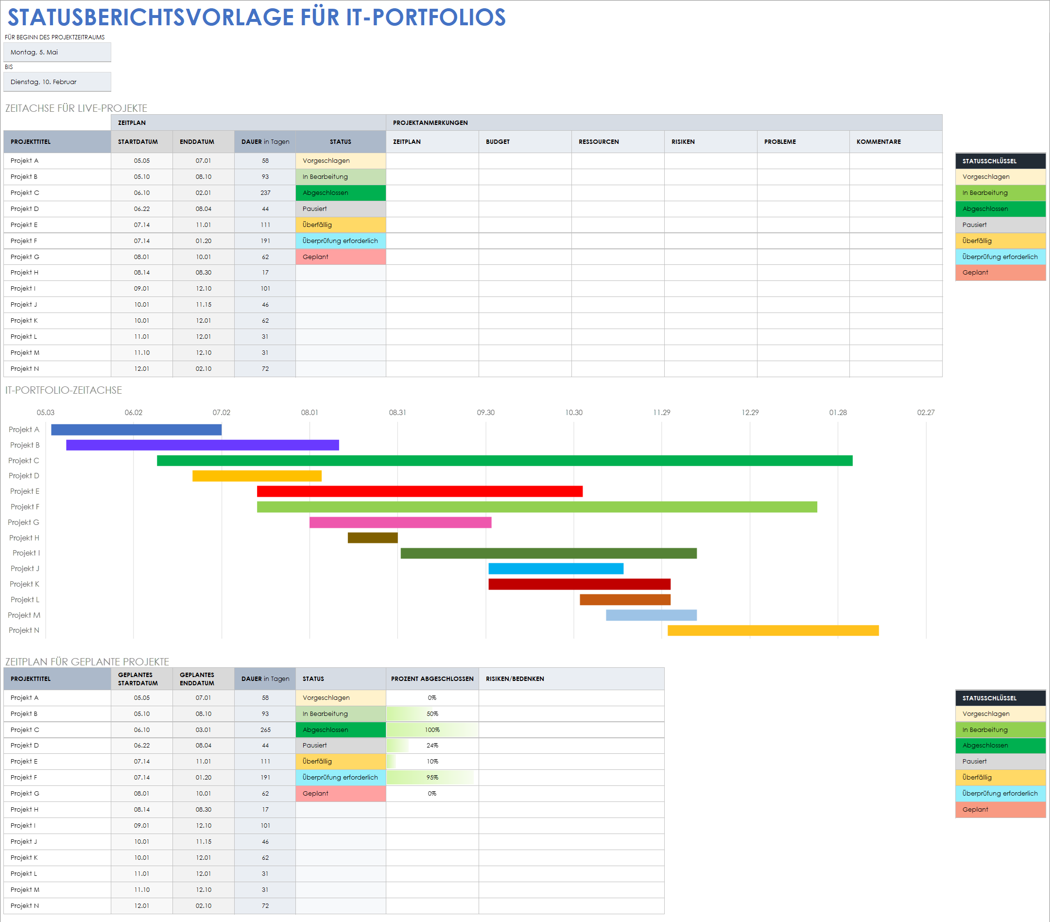 Statusberichtsvorlage für IT-Portfolios