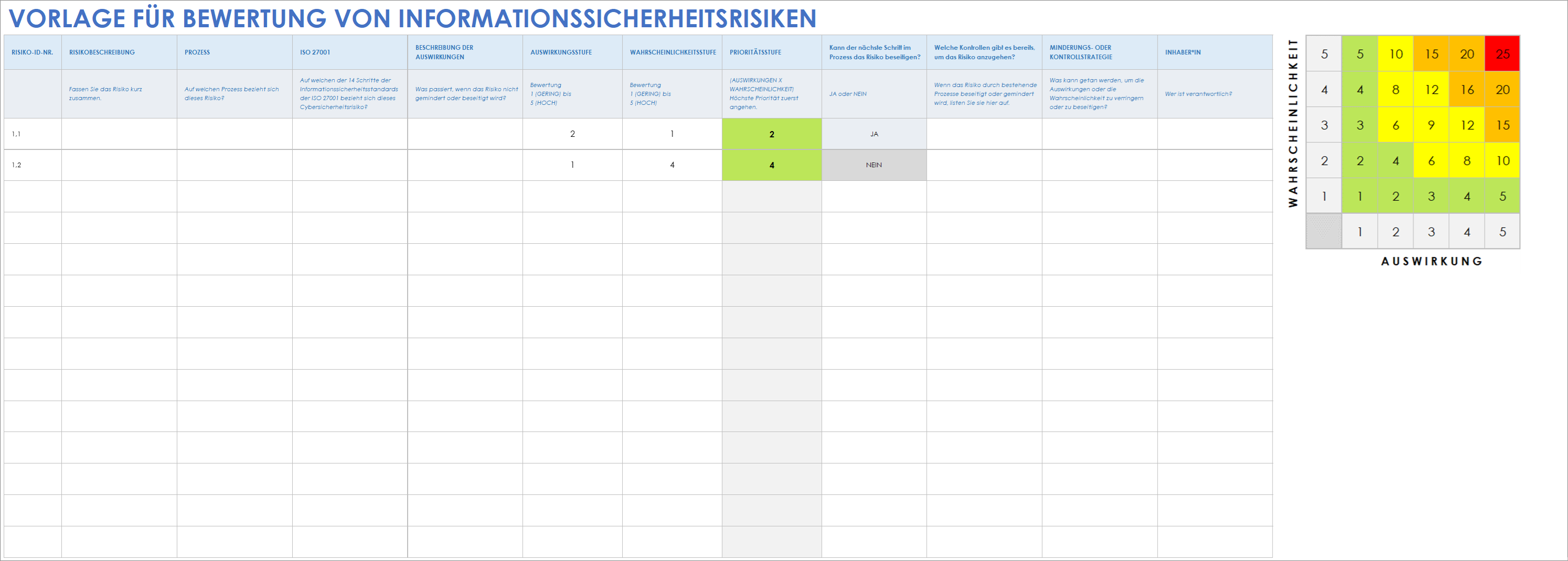 Vorlage zur Risikobewertung der Informationssicherheit