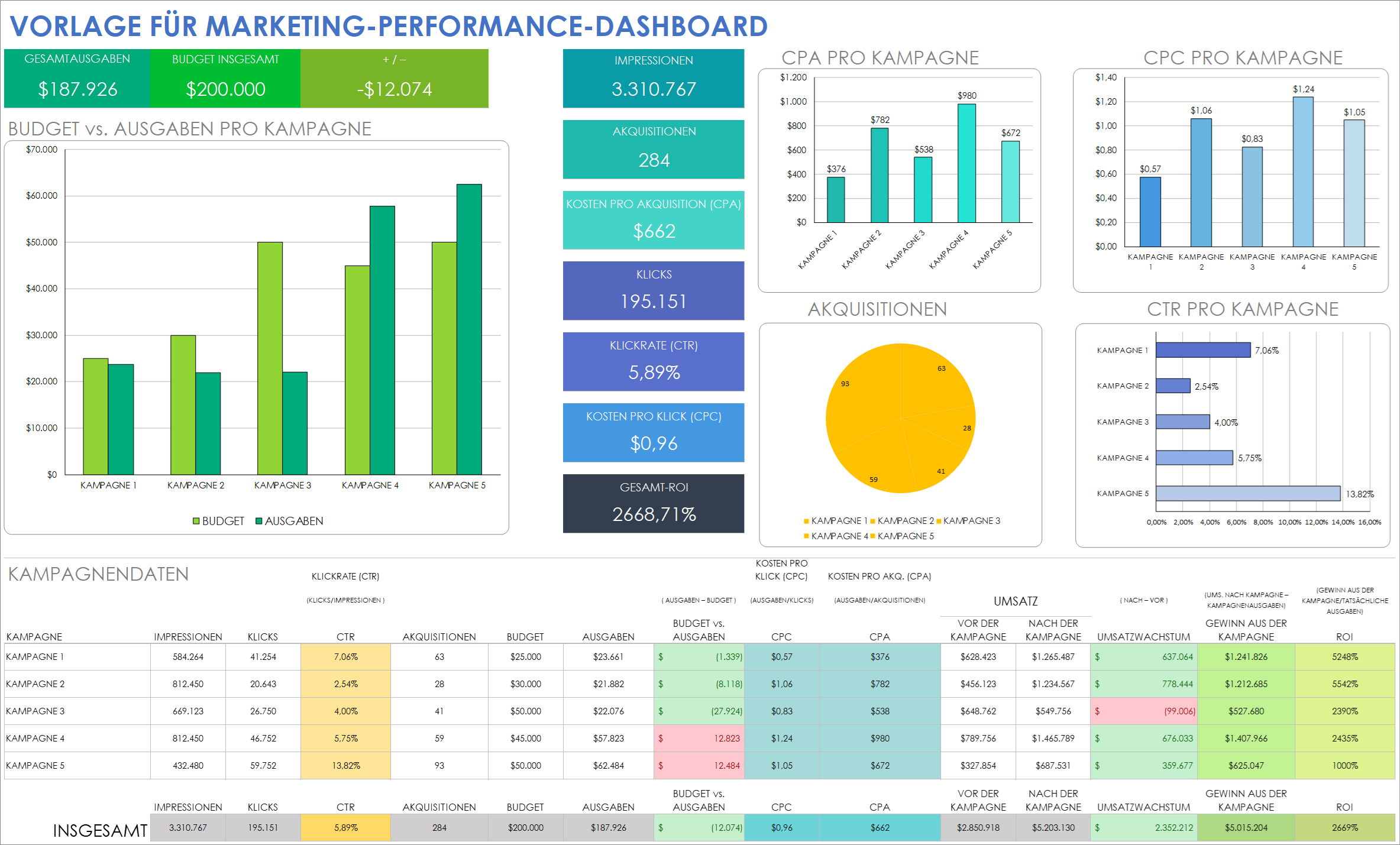  Marketing Performance Dashboard