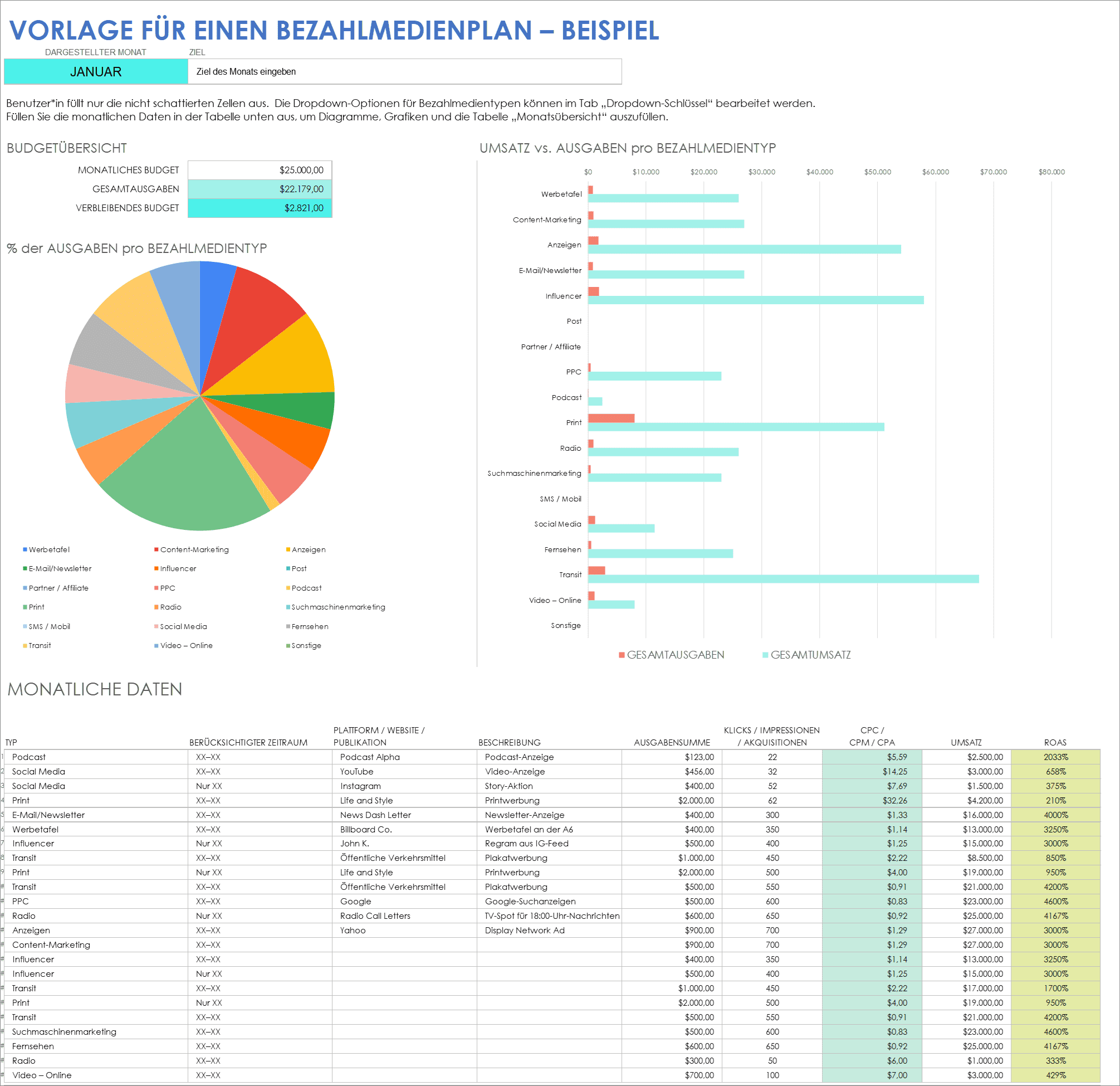  Beispiel für einen kostenpflichtigen Mediaplan