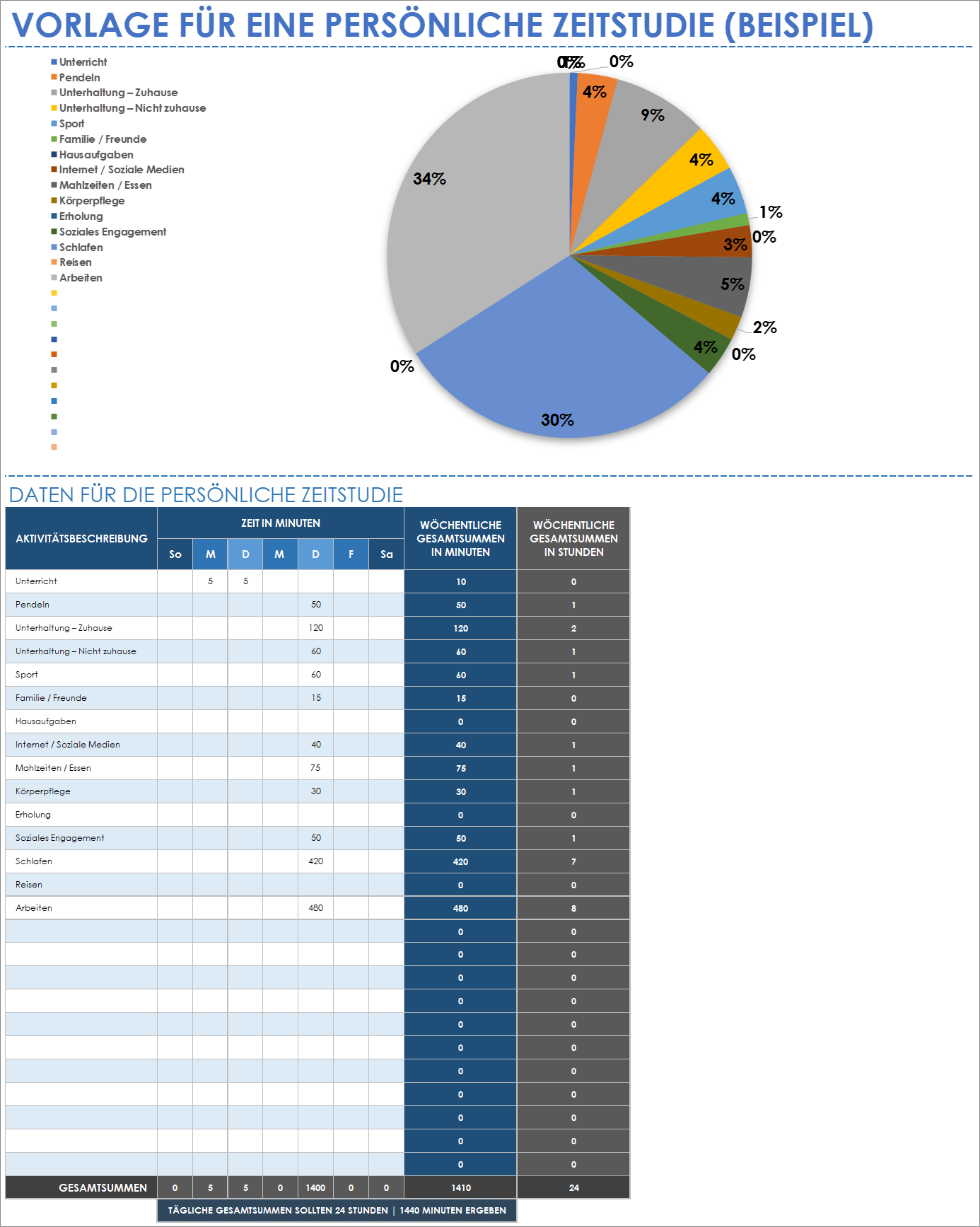  Beispiel für eine Vorlage für ein persönliches Zeitstudium