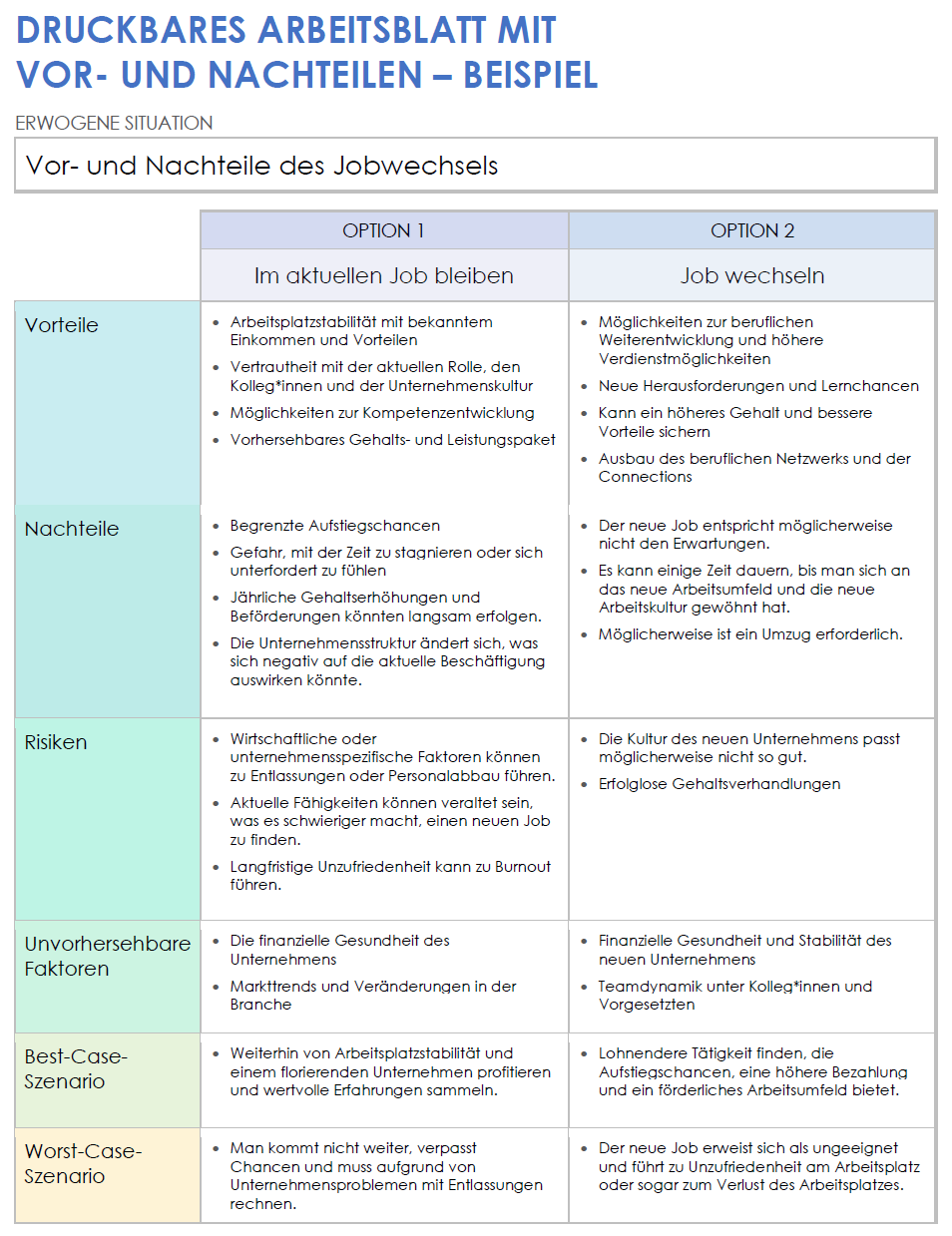  Beispiel einer druckbaren Arbeitsblattvorlage für Vor und Nachteile